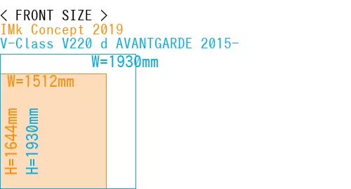 #IMk Concept 2019 + V-Class V220 d AVANTGARDE 2015-